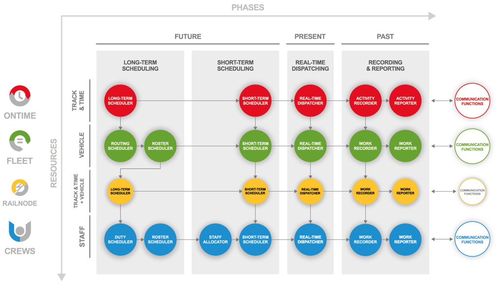 SISCOG Products SISCOG Products