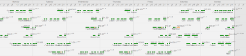 Figure 2 – Example of a solution produced by FLEET. Each row represents the set of tasks for each composition. Each task represents a trip (green) or a maintenance need (yellow).