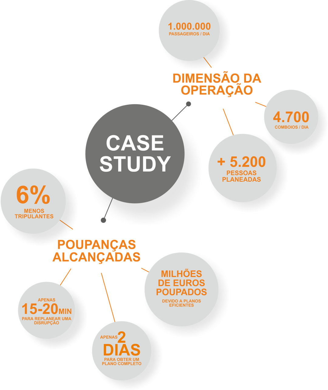 SISCOG - Why choose SISCOG SISCOG - Why choose SISCOG